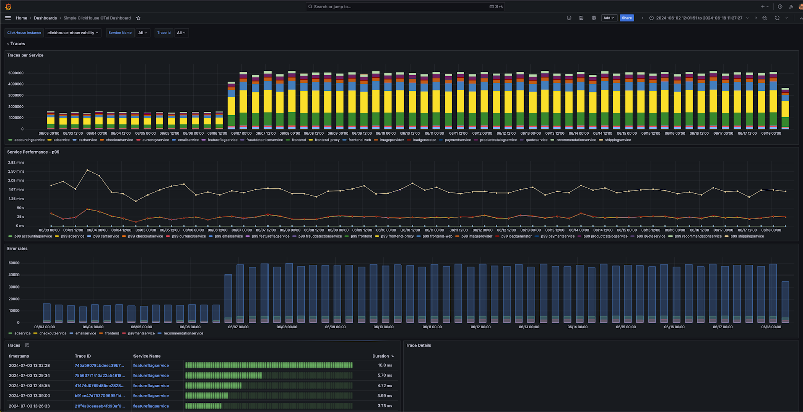 Дашборды